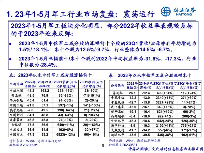 《国防军工行业：估值有望修复，坚守长期价值-20230621-海通证券-26页》 - 第7页预览图