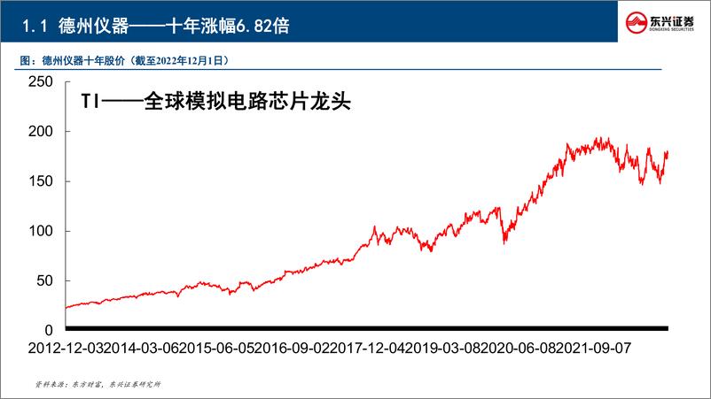 《20221209-东兴证券-半导体行业专长坡厚国产替代成主旋472mb》 - 第7页预览图