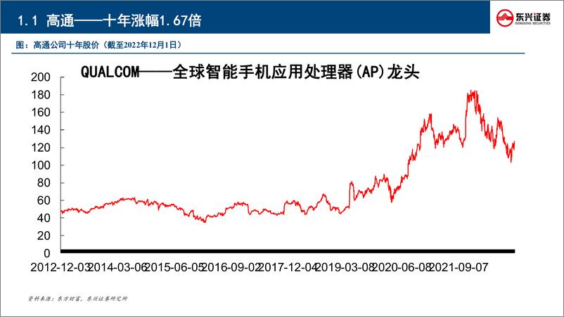 《20221209-东兴证券-半导体行业专长坡厚国产替代成主旋472mb》 - 第8页预览图