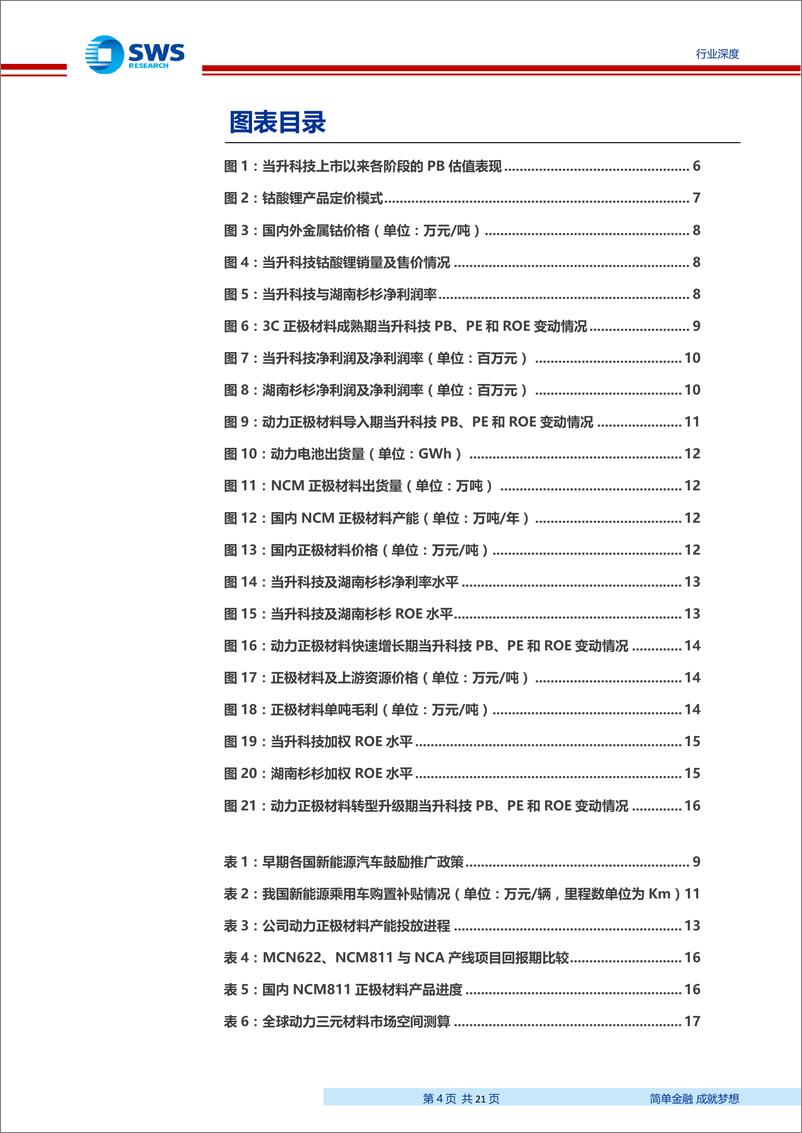 《电气设备行业科创板系列研究之高端制造估值篇：以PB~ROE及FCFF回溯新能源汽车优秀公司估值波动-20190323-申万宏源-21页》 - 第5页预览图