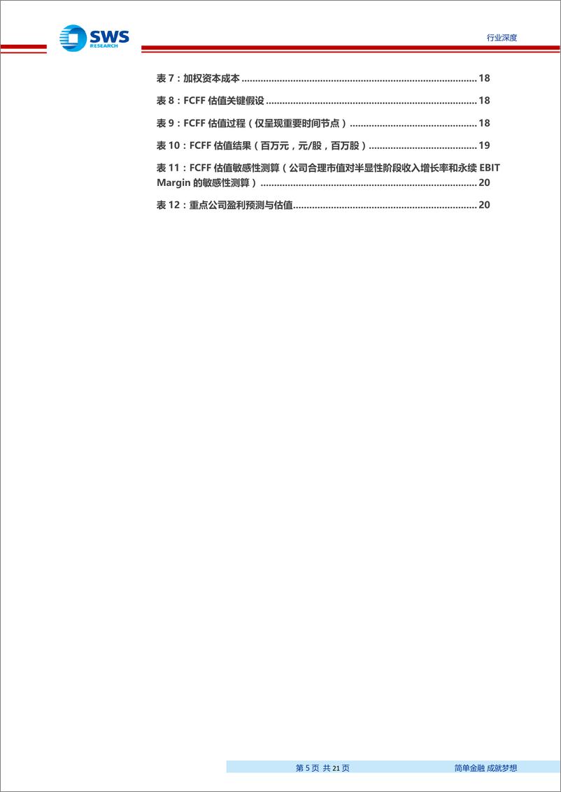 《电气设备行业科创板系列研究之高端制造估值篇：以PB~ROE及FCFF回溯新能源汽车优秀公司估值波动-20190323-申万宏源-21页》 - 第6页预览图