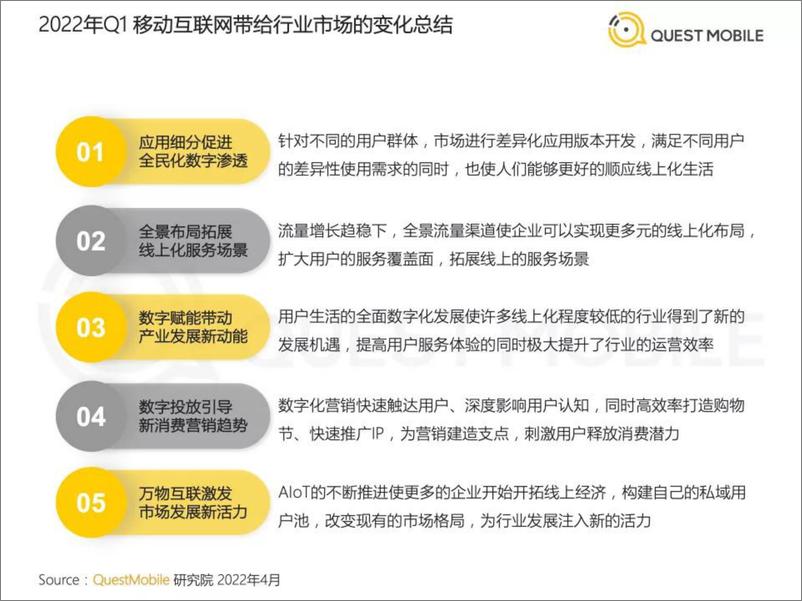 《QuestMobile中国移动互联网2022年春季大报告-QuestMobile-2022.4.26-99页》 - 第4页预览图