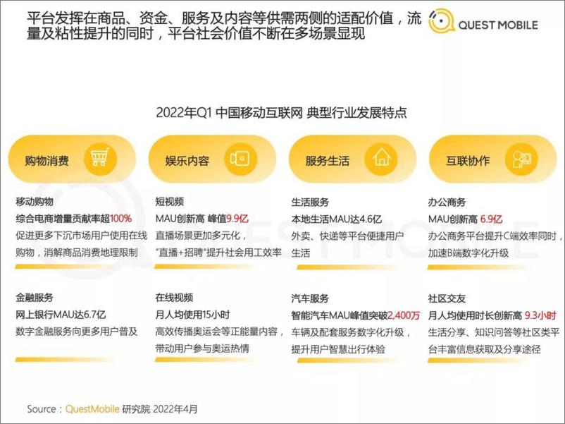 《QuestMobile中国移动互联网2022年春季大报告-QuestMobile-2022.4.26-99页》 - 第5页预览图