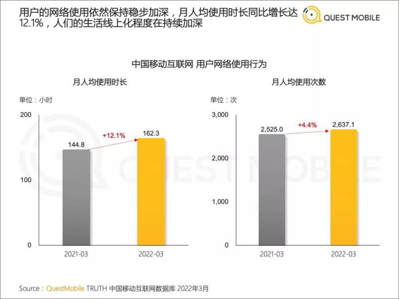 《QuestMobile中国移动互联网2022年春季大报告-QuestMobile-2022.4.26-99页》 - 第8页预览图