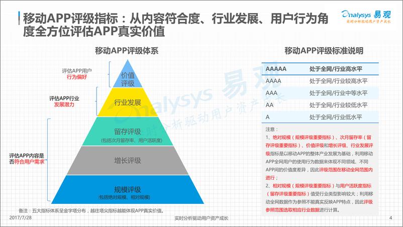 《百度网盘APP评级发布版-V3》 - 第4页预览图