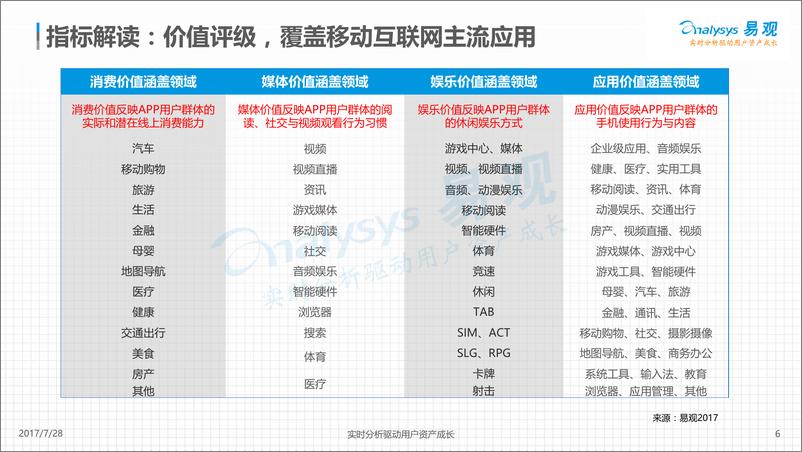 《百度网盘APP评级发布版-V3》 - 第6页预览图