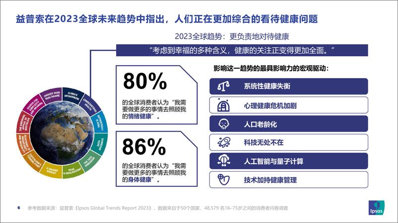 《后疫情时代中国益生菌市场趋势和营销洞察-益普索-2023.5-36页》 - 第7页预览图