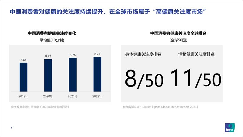 《后疫情时代中国益生菌市场趋势和营销洞察-益普索-2023.5-36页》 - 第8页预览图