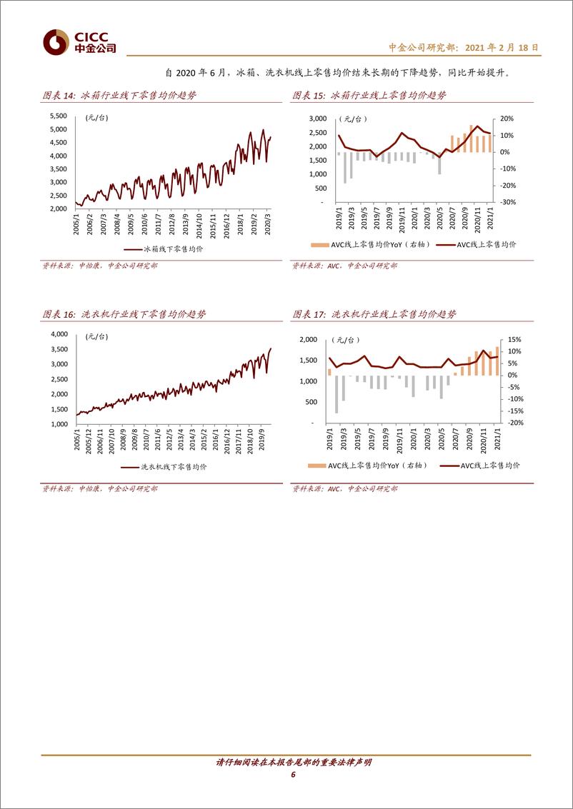 《家电及相关行业：家电春节黄金周受益低基数，节前促销效果更显著-20210218-中金公司-12页》 - 第6页预览图