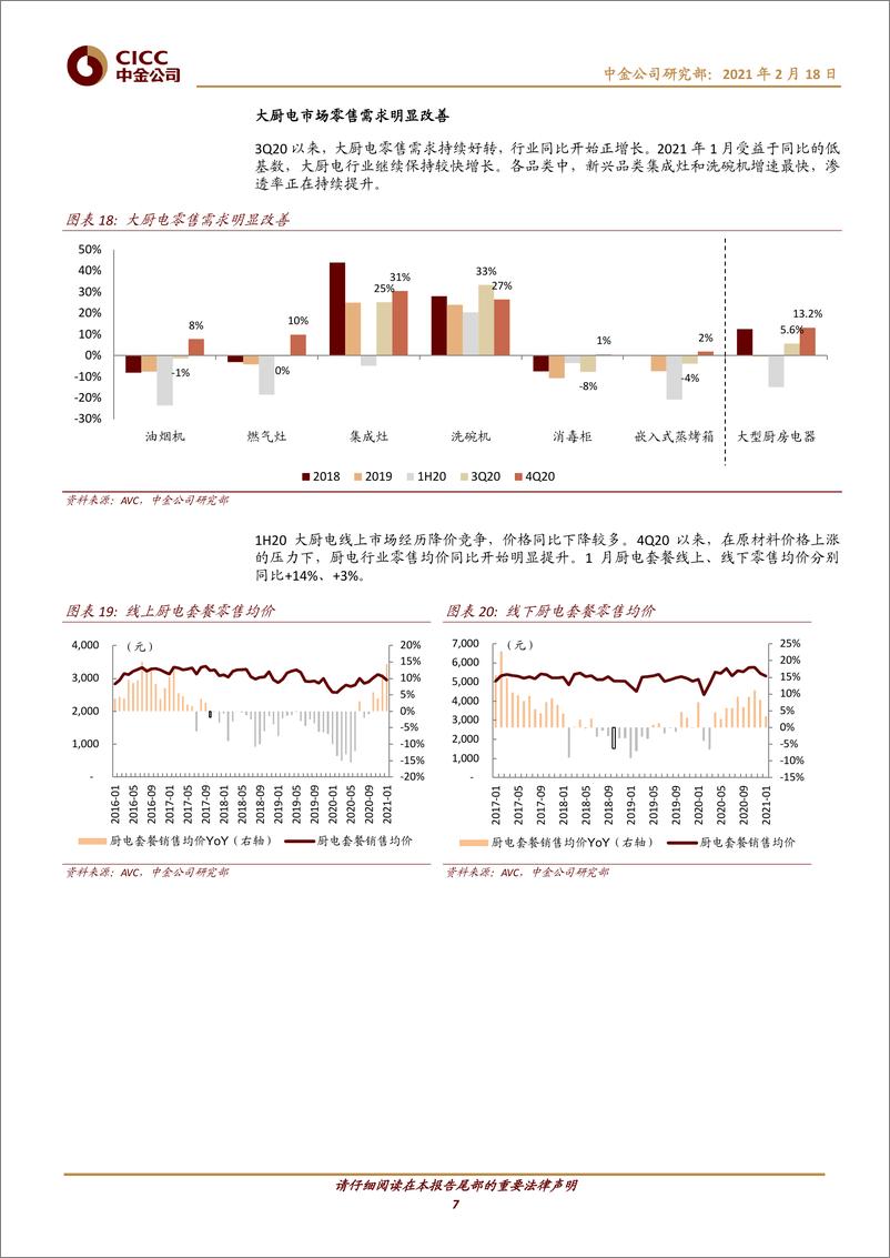 《家电及相关行业：家电春节黄金周受益低基数，节前促销效果更显著-20210218-中金公司-12页》 - 第7页预览图