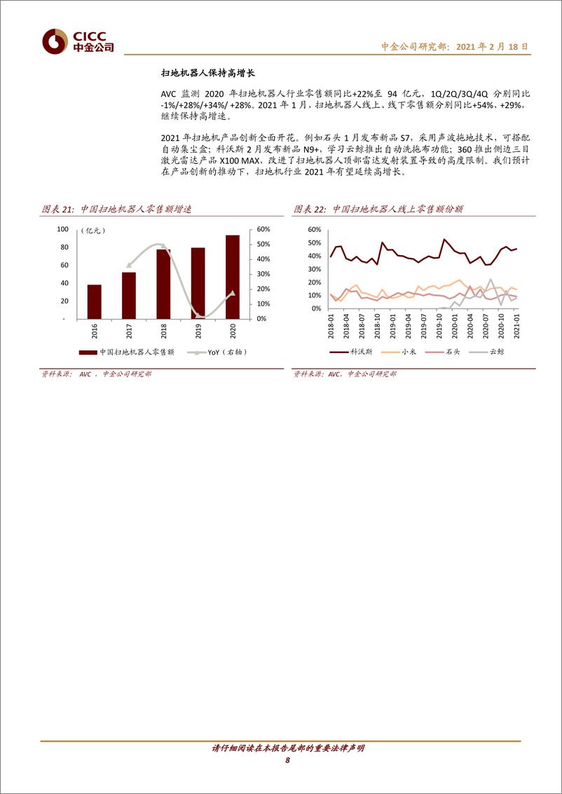 《家电及相关行业：家电春节黄金周受益低基数，节前促销效果更显著-20210218-中金公司-12页》 - 第8页预览图