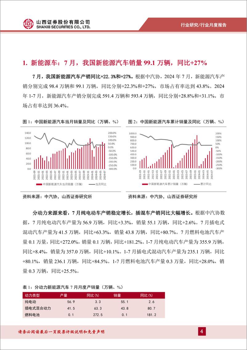 《202407锂电行业产业链月报：2024年7月我国新能源汽车销量99.1万辆，同比%2b27%25-240820-山西证券-16页》 - 第4页预览图