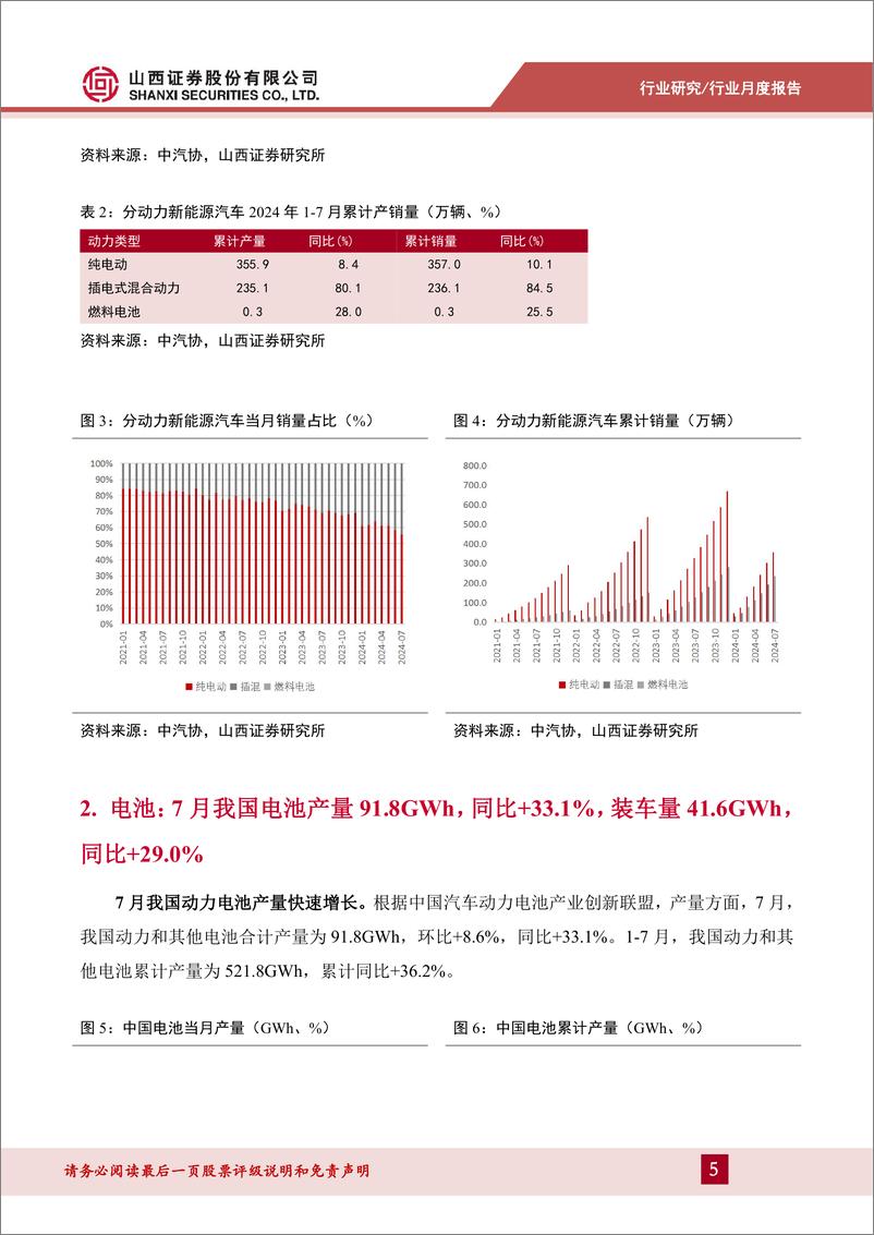 《202407锂电行业产业链月报：2024年7月我国新能源汽车销量99.1万辆，同比%2b27%25-240820-山西证券-16页》 - 第5页预览图