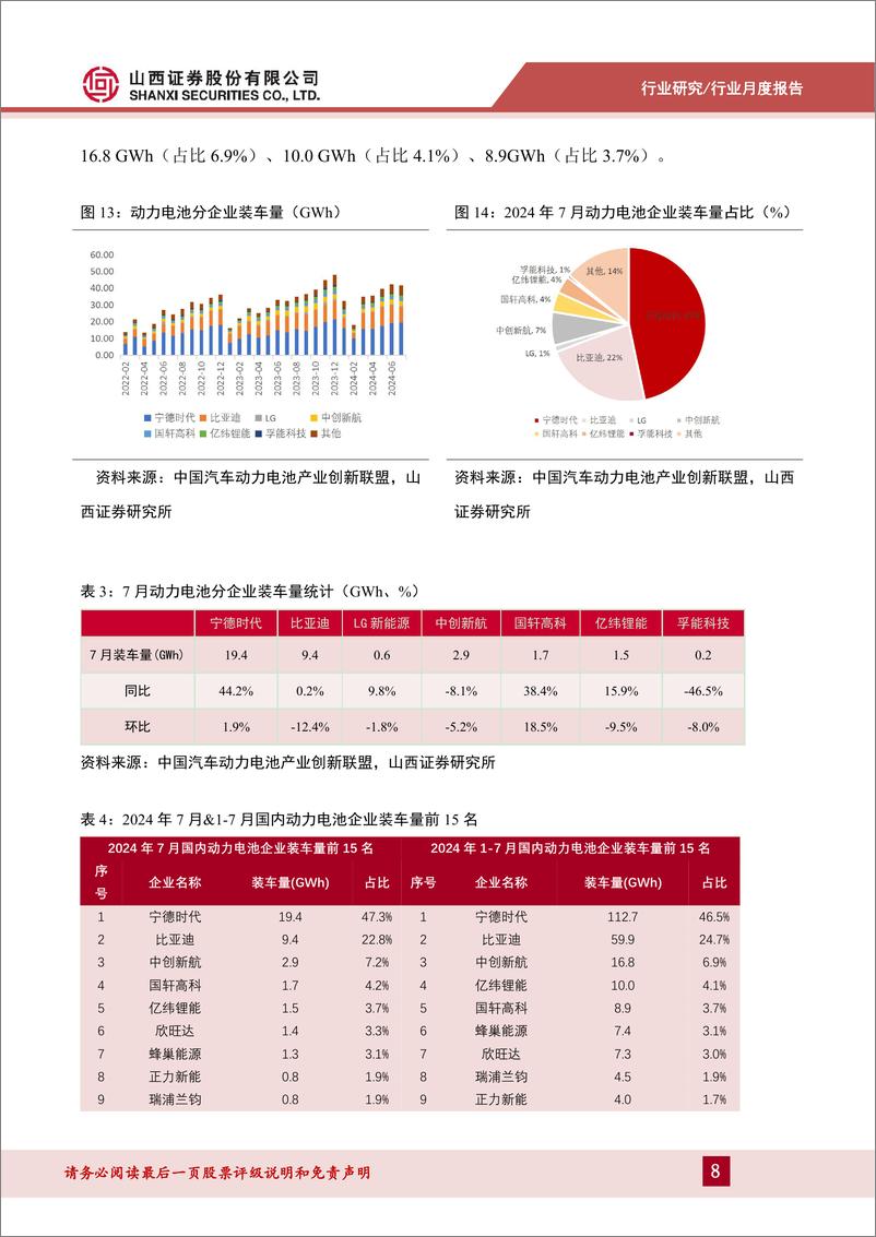 《202407锂电行业产业链月报：2024年7月我国新能源汽车销量99.1万辆，同比%2b27%25-240820-山西证券-16页》 - 第8页预览图