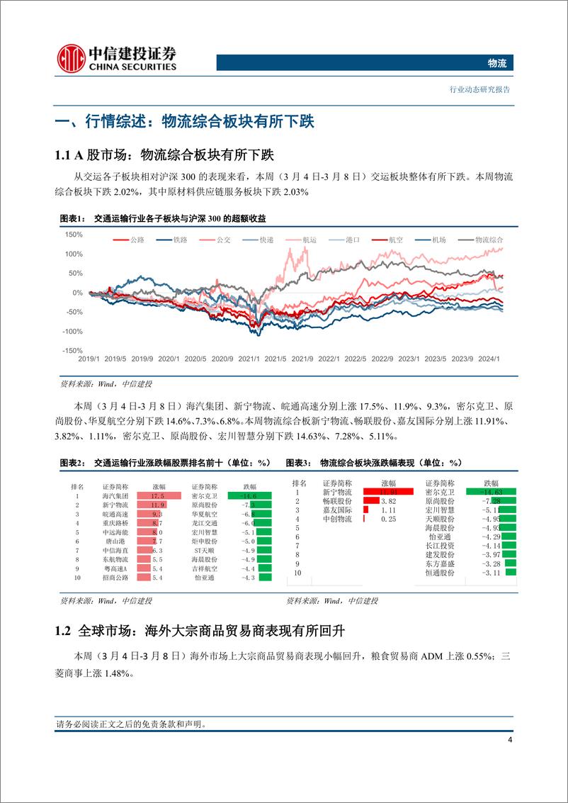 《物流行业：OPEC%2b原油延长减产计划，欧洲天然气期货价格止跌反弹-240309-中信建投-17页》 - 第5页预览图