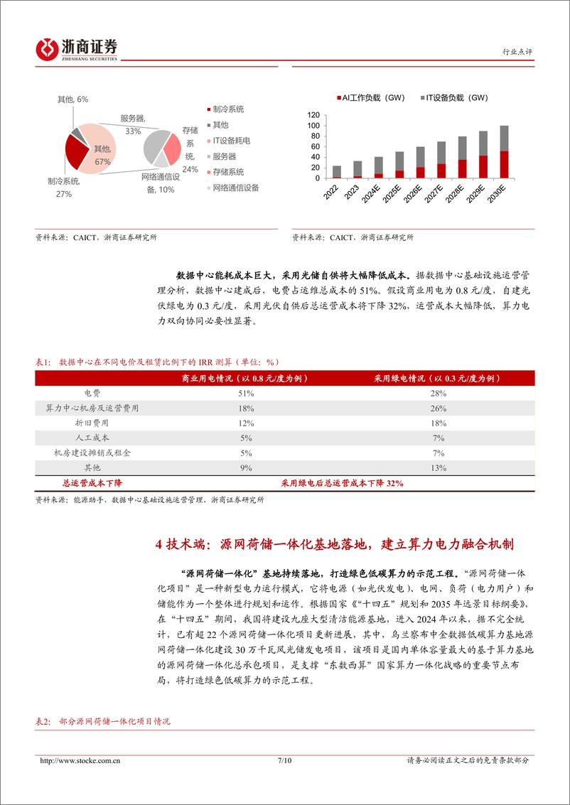 《电力设备行业点评报告：算力电力协同落地，数据中心低碳发展-240811-浙商证券-10页》 - 第7页预览图