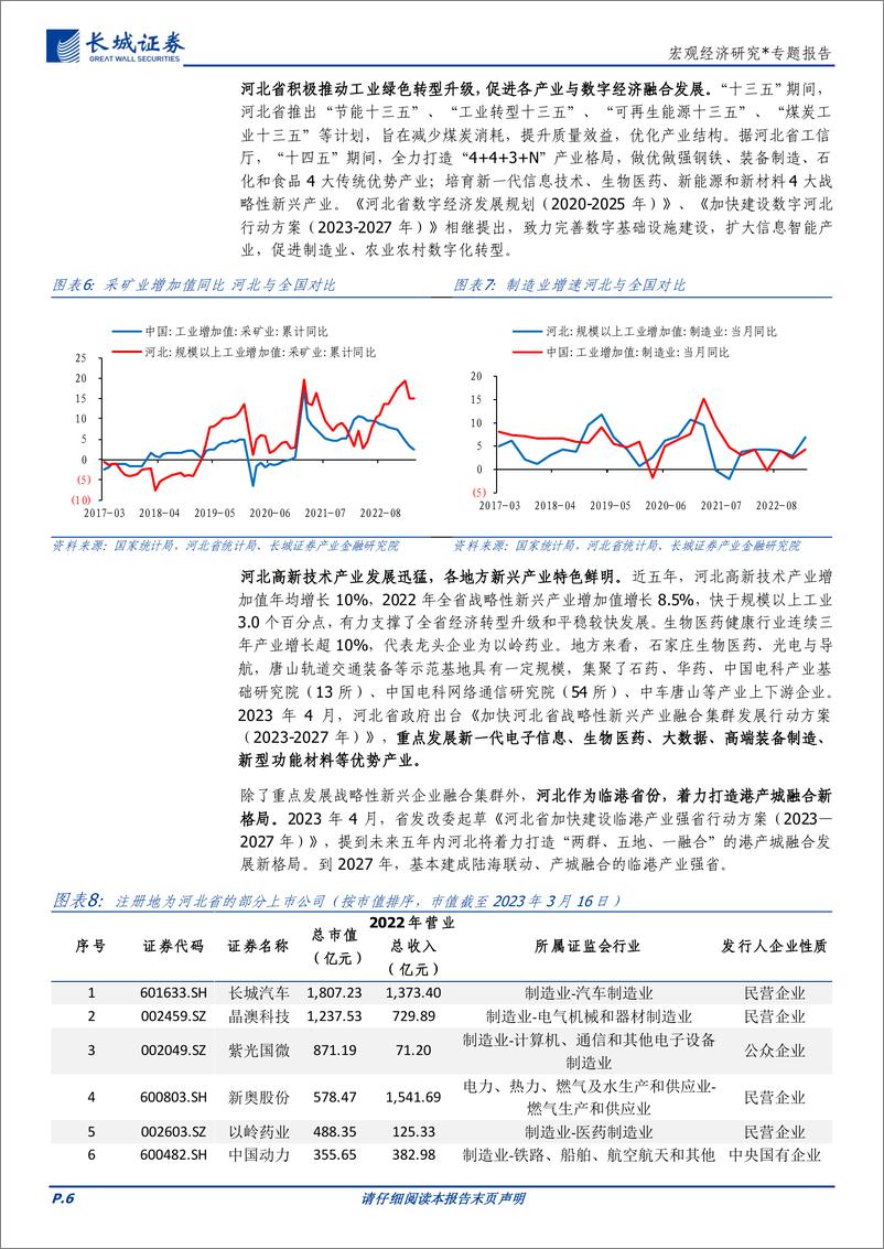 《宏观经济研究：河北经济分析报告-20230620-长城证券-23页》 - 第7页预览图