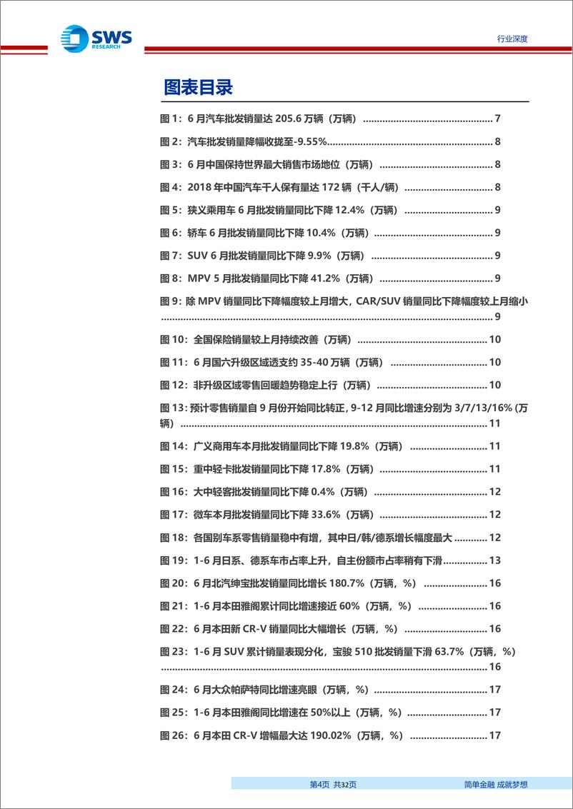 《2019年汽车行业6月月报：三季度行业复苏期，折扣减少批发转正，9月份开始零售转正-20190724-申万宏源-32页》 - 第5页预览图