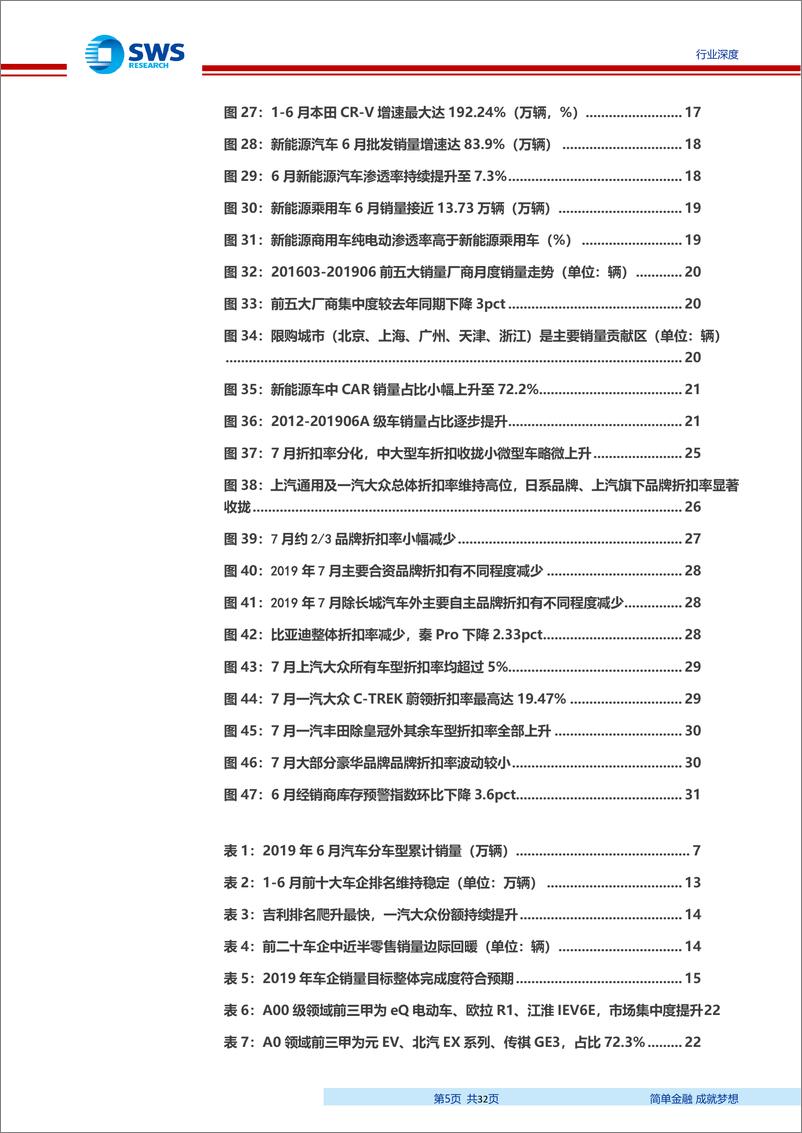 《2019年汽车行业6月月报：三季度行业复苏期，折扣减少批发转正，9月份开始零售转正-20190724-申万宏源-32页》 - 第6页预览图