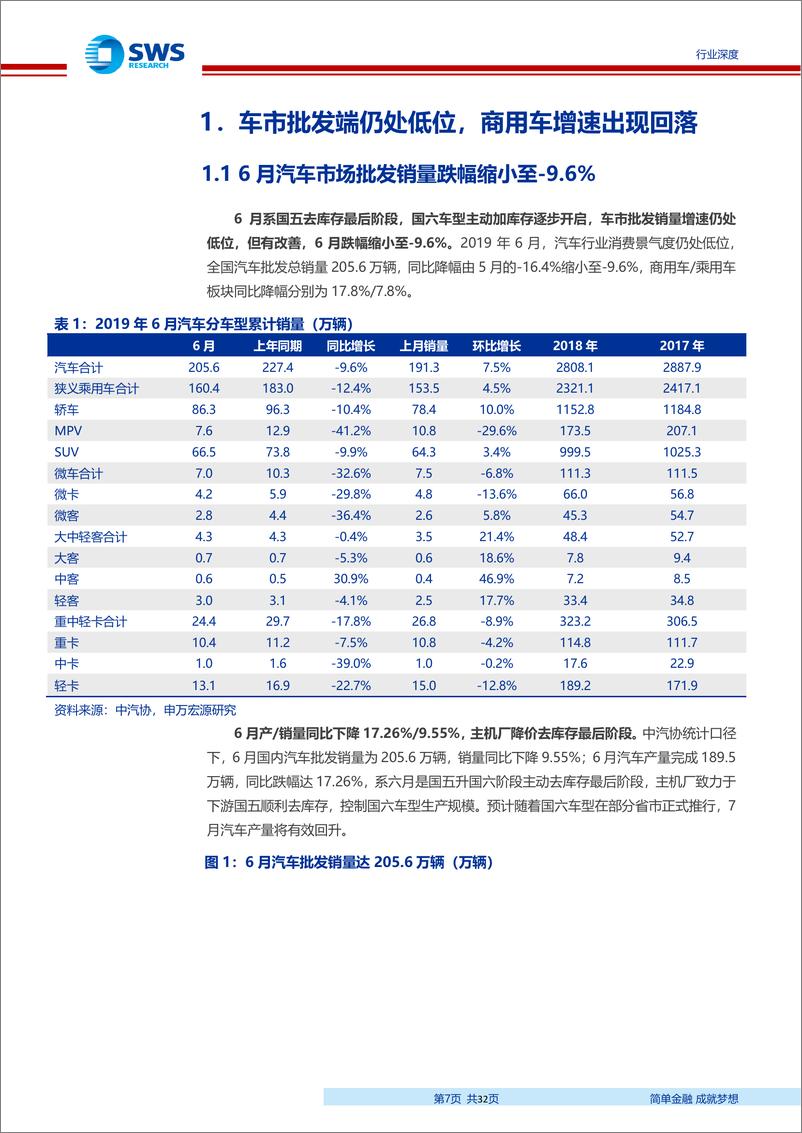 《2019年汽车行业6月月报：三季度行业复苏期，折扣减少批发转正，9月份开始零售转正-20190724-申万宏源-32页》 - 第8页预览图