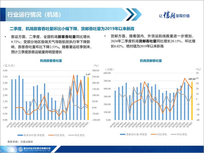 《交通基础设施行业二季度信用观察—定稿》 - 第4页预览图