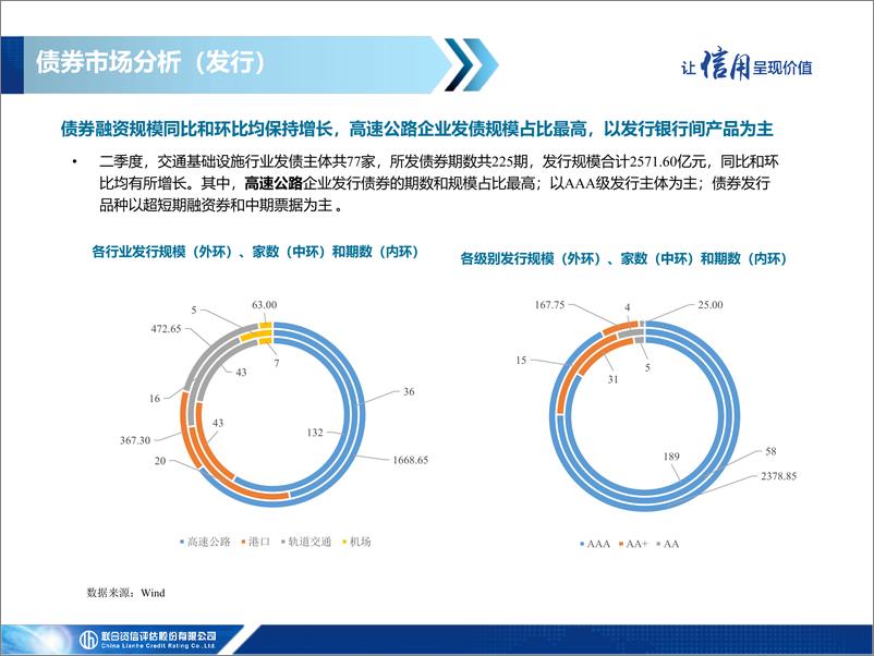 《交通基础设施行业二季度信用观察—定稿》 - 第7页预览图