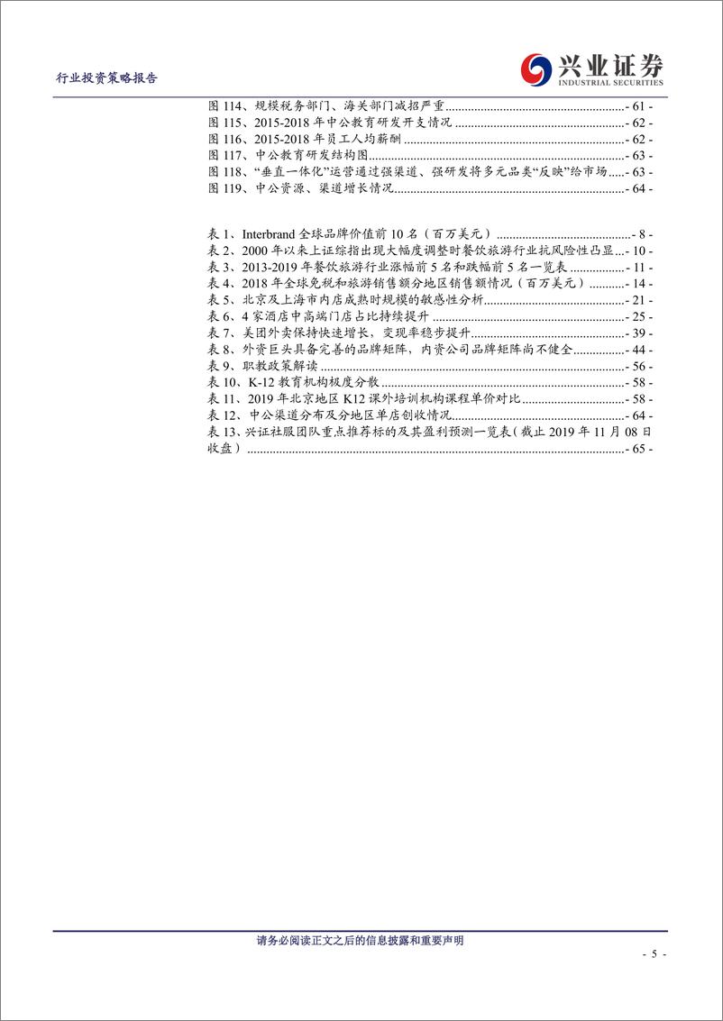 《社会服务行业2020年社服行业年度策略：温故知新，从历史复盘看旅游、美奢、教育板块投资机遇-20191112-兴业证券-66页》 - 第6页预览图