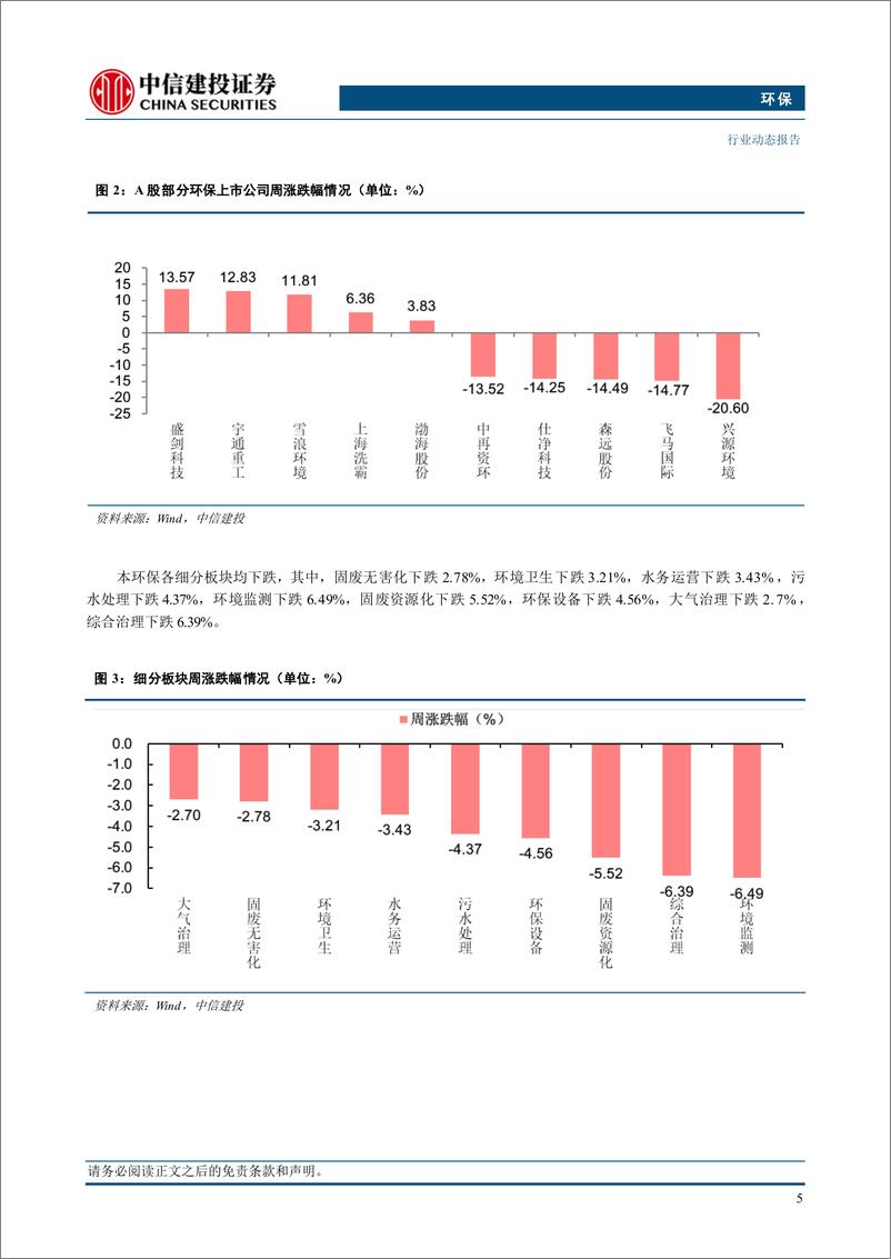 《环保行业：低碳环保政策持续完善，全面推进资源循环利用-241118-中信建投-12页》 - 第7页预览图