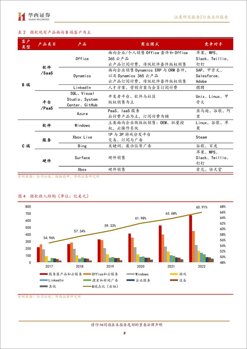 《华西证券：计算机-微软Copilot重新定义AI生产力和安全性》 - 第8页预览图