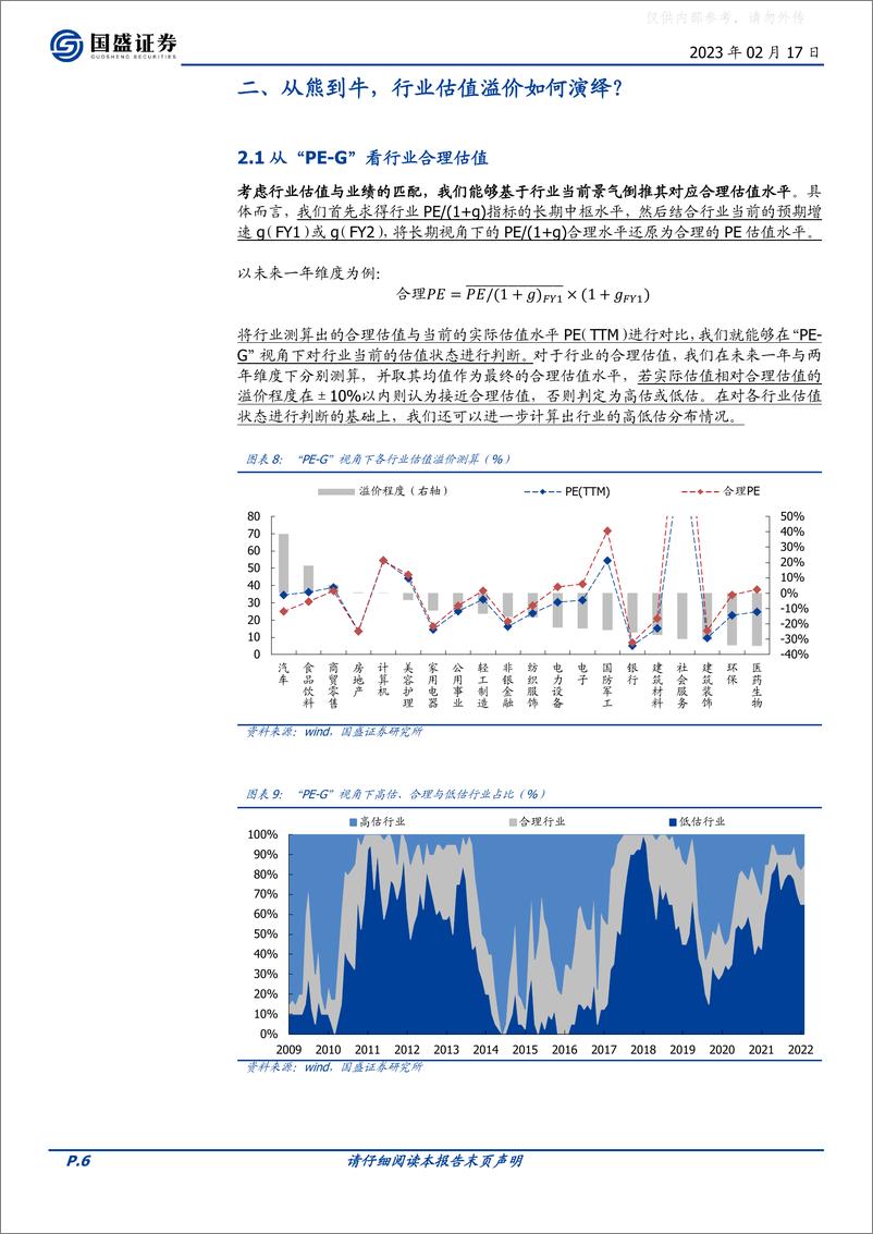 《国盛证券-“PE G”系列(二)：核心资产修复到了什么水-230217》 - 第6页预览图