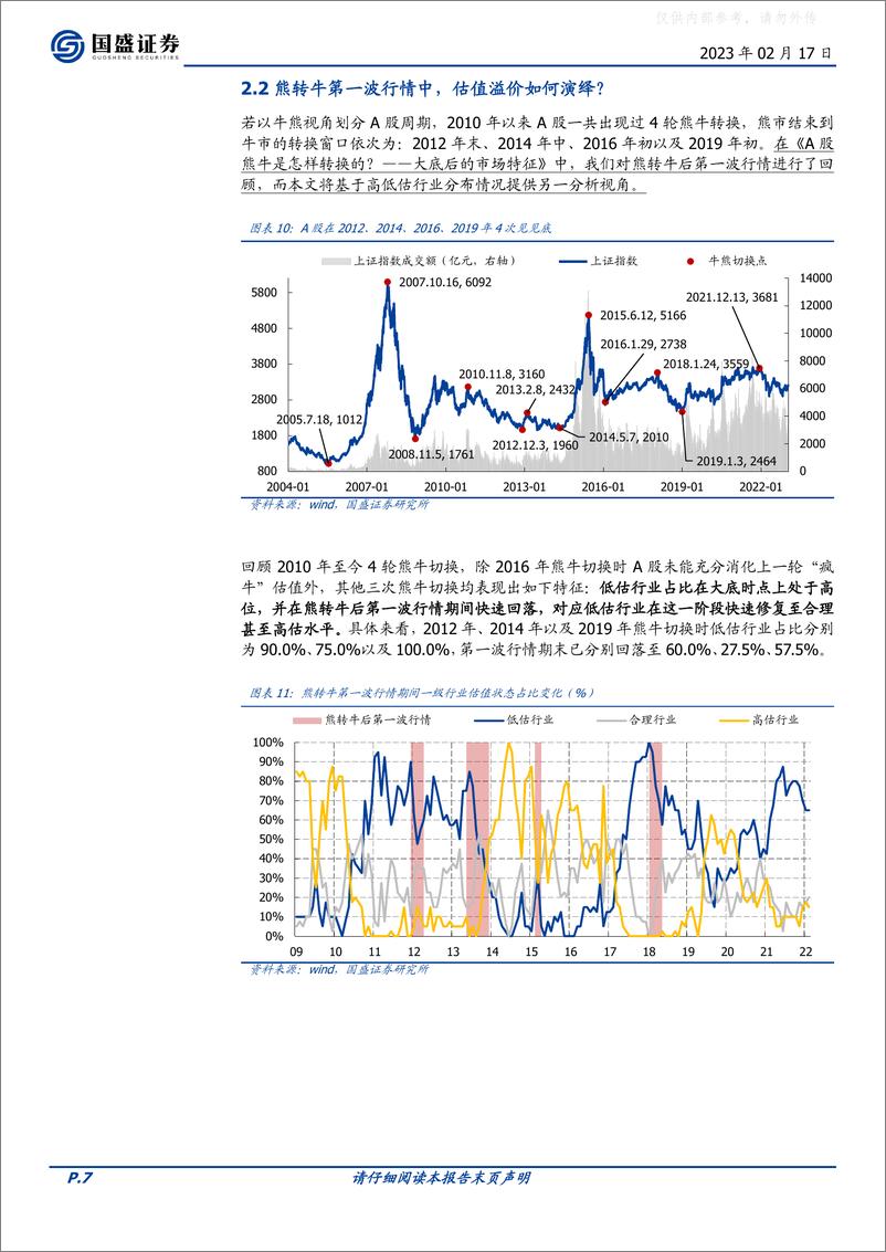 《国盛证券-“PE G”系列(二)：核心资产修复到了什么水-230217》 - 第7页预览图