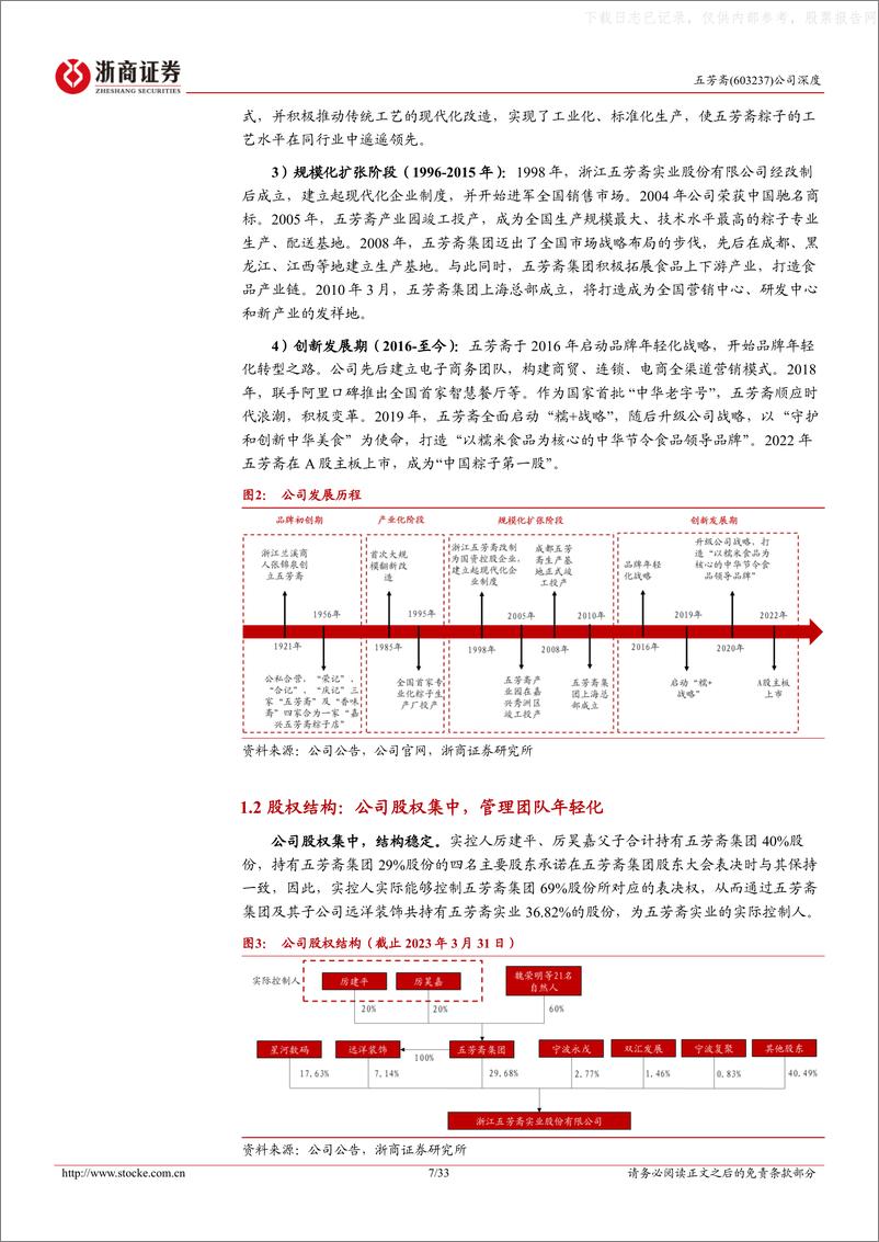 《浙商证券-五芳斋(603237)首次覆盖报告：国货之光五芳斋，变革创新正当时-230601》 - 第7页预览图