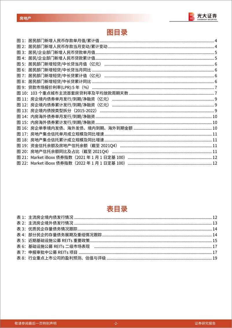 《房地产行业流动性及公募REITs跟踪报告（2022年7月）：7月居民融资需求疲软，保租房公募REITs快速扩容-20220814-光大证券-19页》 - 第3页预览图