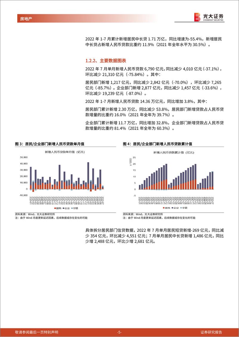 《房地产行业流动性及公募REITs跟踪报告（2022年7月）：7月居民融资需求疲软，保租房公募REITs快速扩容-20220814-光大证券-19页》 - 第6页预览图