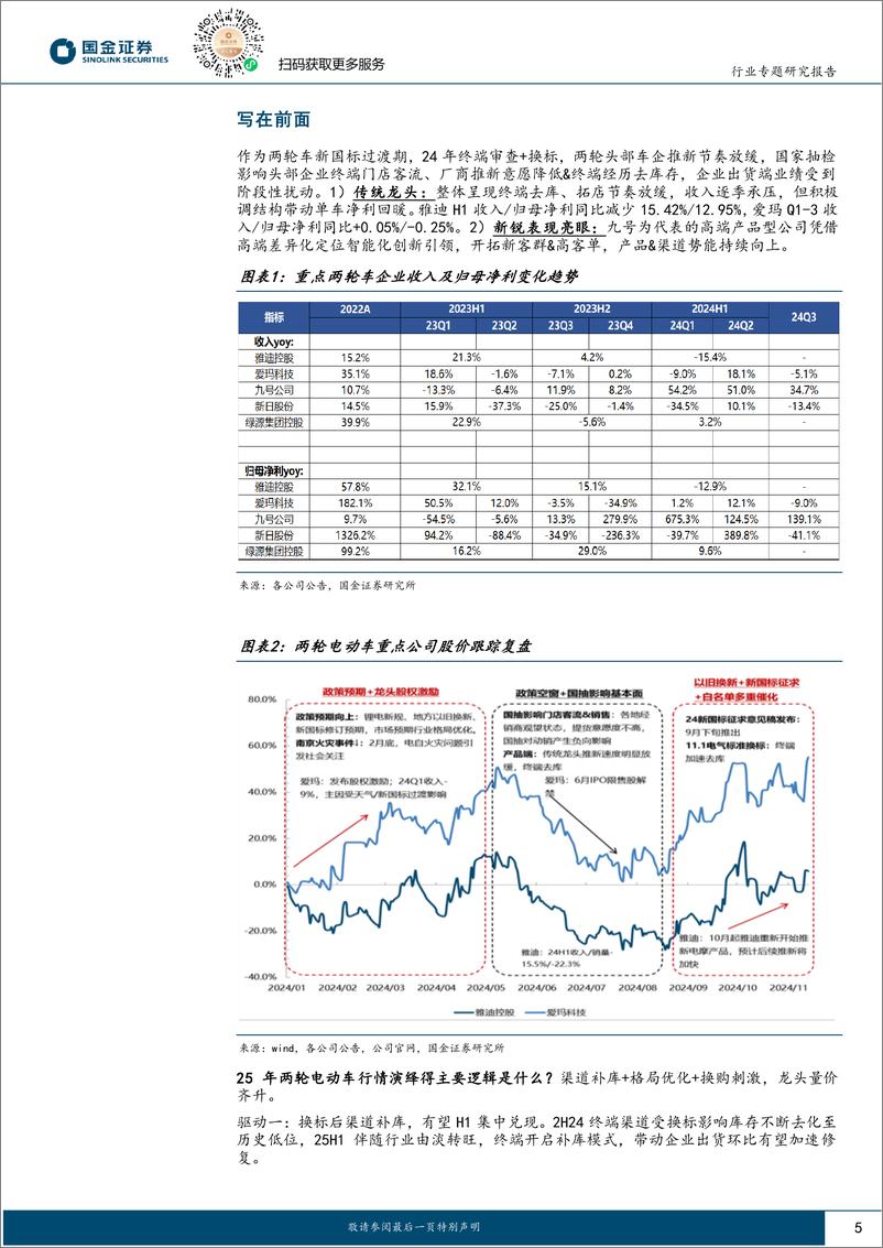 《其他轻工制造行业研究：电动两轮车核心矛盾解读专题-241202-国金证券-34页》 - 第5页预览图