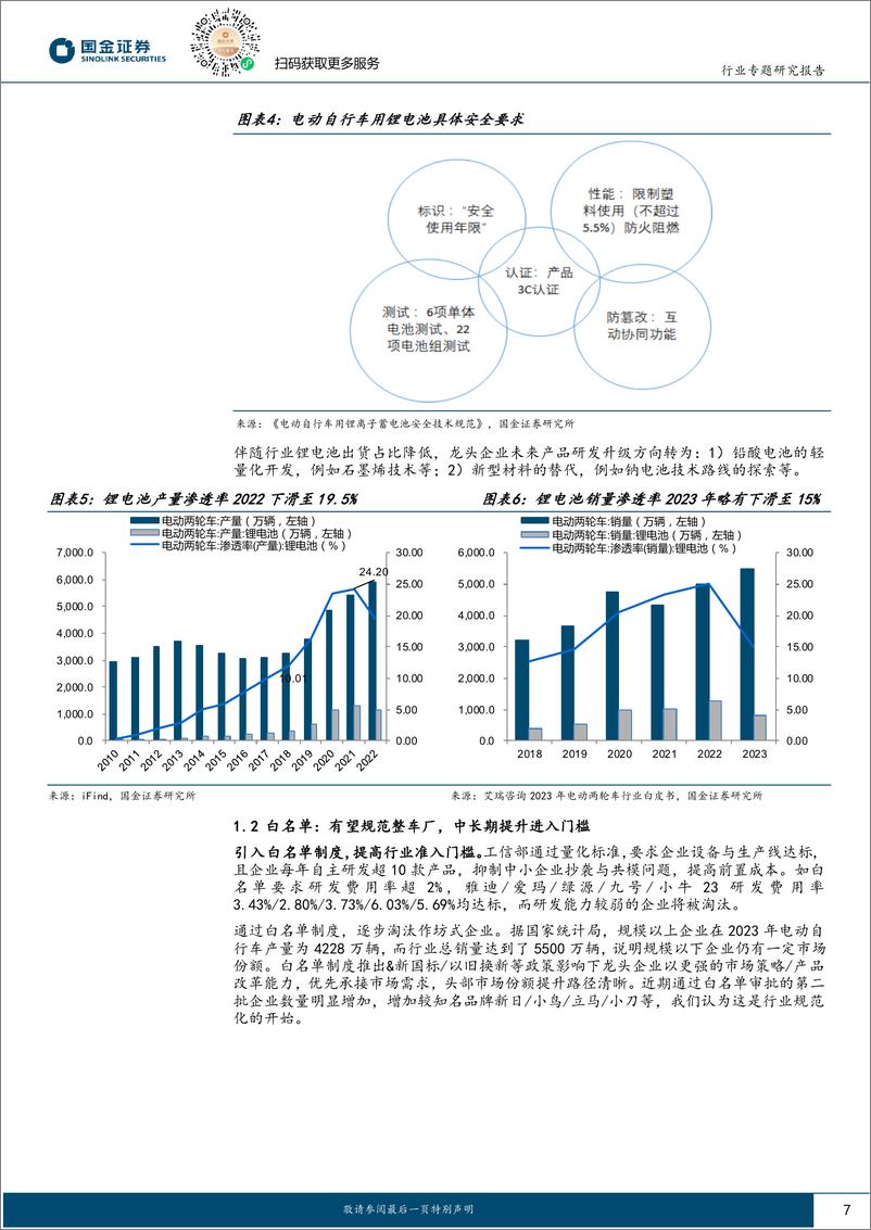 《其他轻工制造行业研究：电动两轮车核心矛盾解读专题-241202-国金证券-34页》 - 第7页预览图