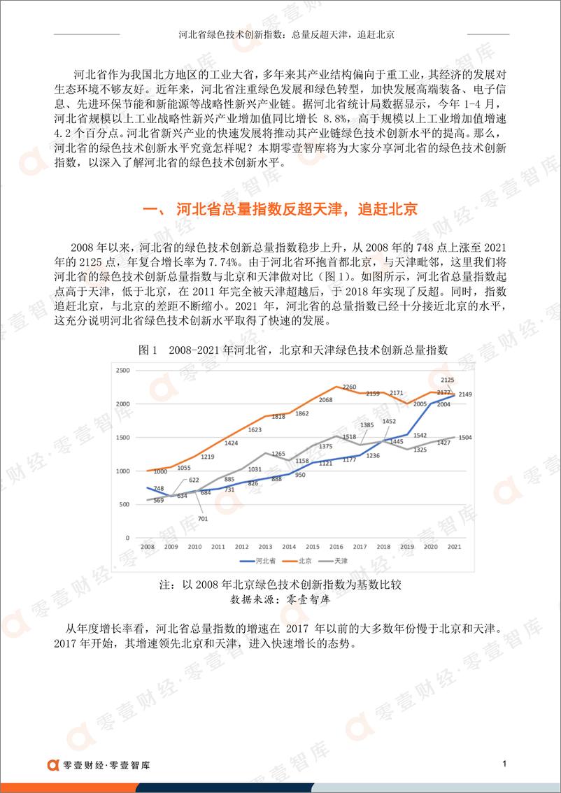 《零壹智库-河北省绿色技术创新指数：总量反超天津，追赶北京-8页》 - 第2页预览图