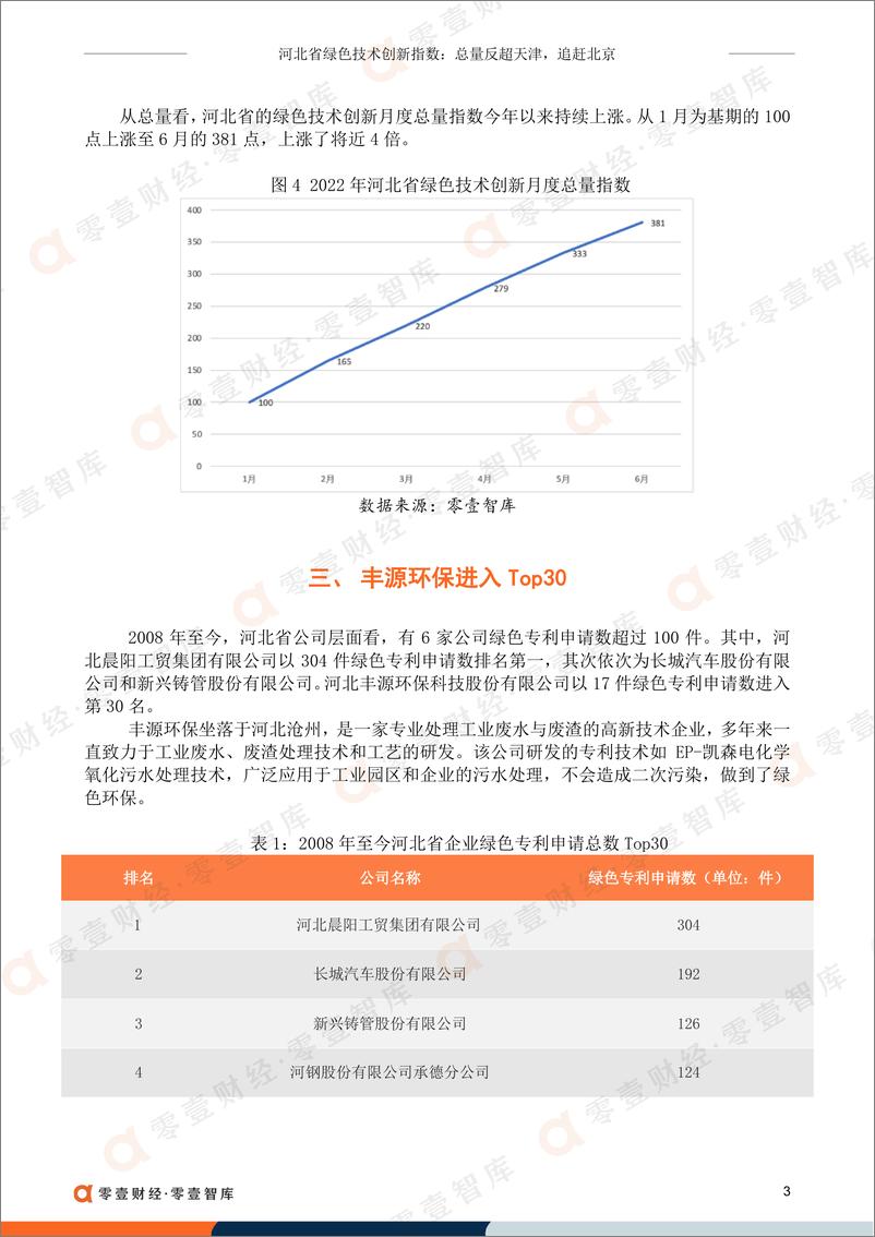 《零壹智库-河北省绿色技术创新指数：总量反超天津，追赶北京-8页》 - 第5页预览图