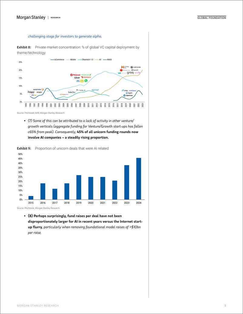 《Morgan Stanley-Thematics Venture Vision Do We Need 3000 AI Start-Ups-108224256》 - 第5页预览图