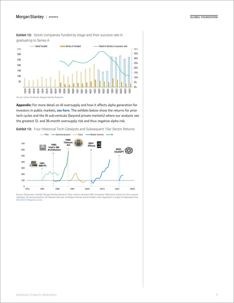 《Morgan Stanley-Thematics Venture Vision Do We Need 3000 AI Start-Ups-108224256》 - 第7页预览图