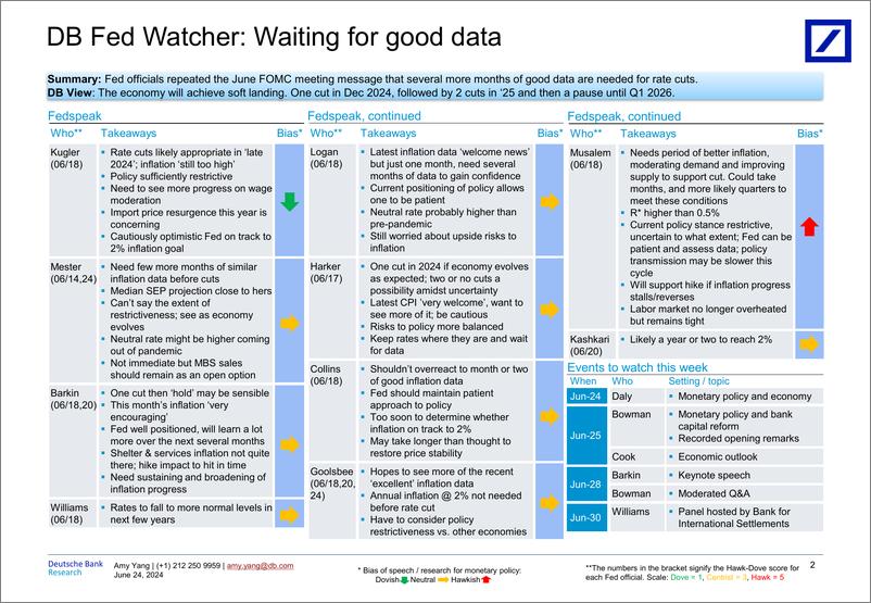 《Deutsche Bank-Fed Watcher Waiting for good data-108839085》 - 第2页预览图