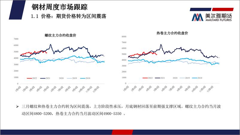《钢矿月度报告：强预期难以为继，弱现实亟待改善-20220430-美尔雅期货-31页》 - 第7页预览图