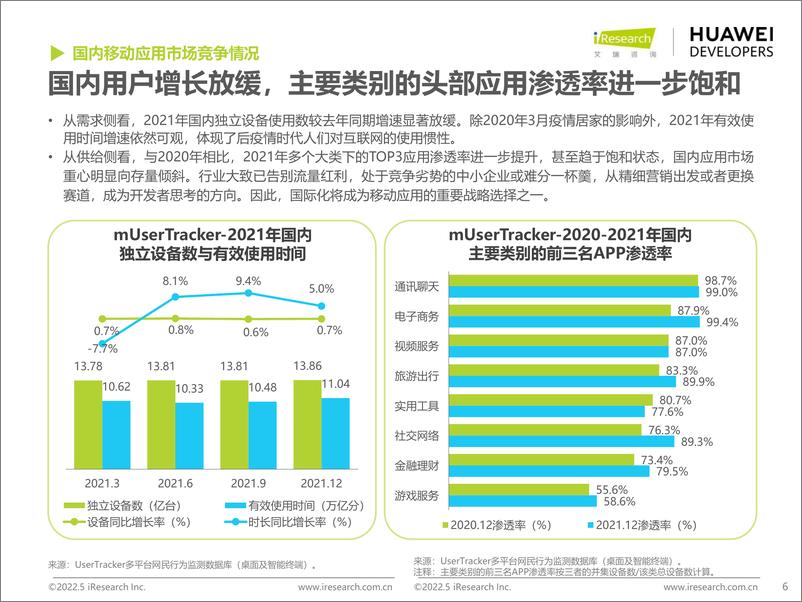 《2022年移动应用出海趋势洞察报告》 - 第7页预览图