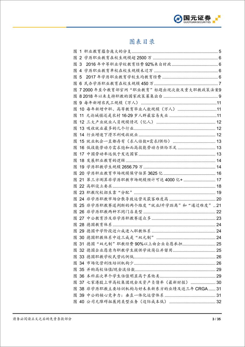 《职业教育行业深度报告：论职业教育，政策加持正当时，市场规模大和龙头稀缺-20190603-国元证券-35页》 - 第4页预览图