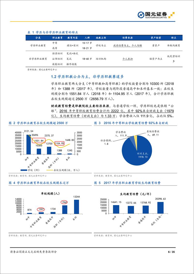 《职业教育行业深度报告：论职业教育，政策加持正当时，市场规模大和龙头稀缺-20190603-国元证券-35页》 - 第7页预览图