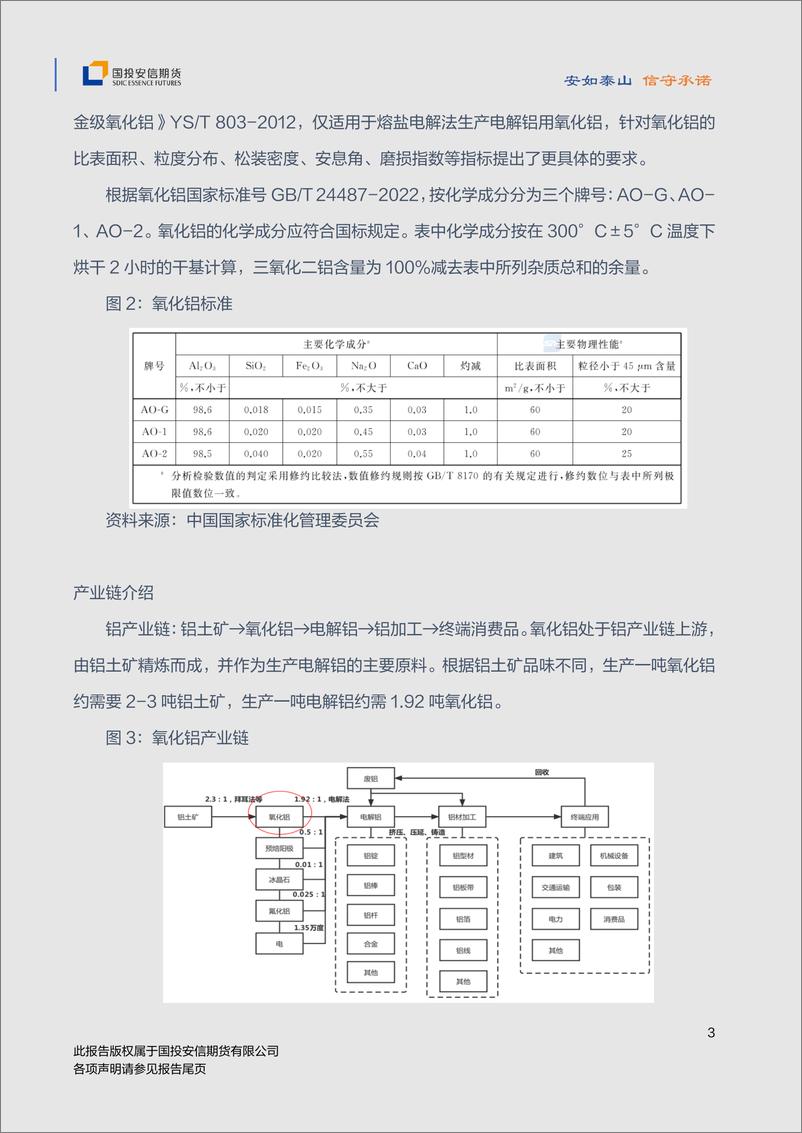 《氧化铝品种手册（上市版）-20230608-国投安信期货-57页》 - 第5页预览图