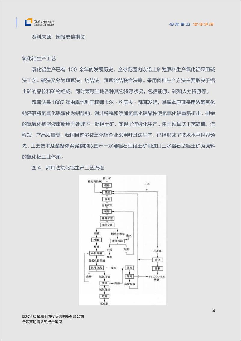 《氧化铝品种手册（上市版）-20230608-国投安信期货-57页》 - 第6页预览图