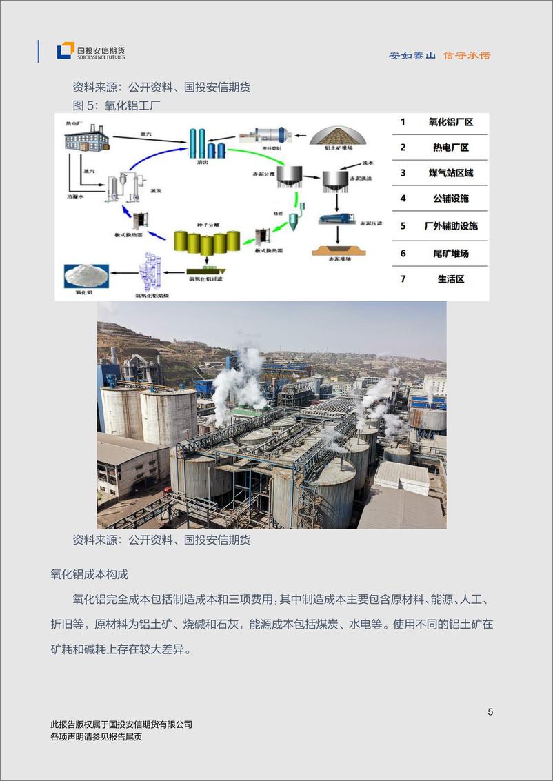 《氧化铝品种手册（上市版）-20230608-国投安信期货-57页》 - 第7页预览图