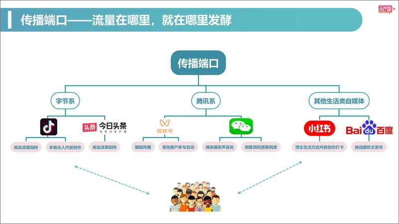 《房地产项目社交营销新模式抖音话题挑战赛方案【房地产】【短视频营销】》 - 第8页预览图