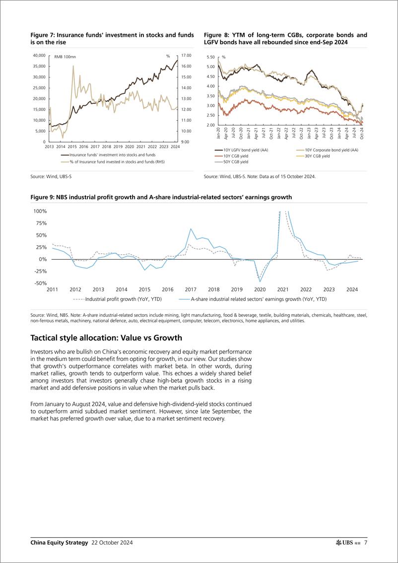 《UBS Equities-China Equity Strategy _Whats next after the sharp rally and...-110955168》 - 第7页预览图